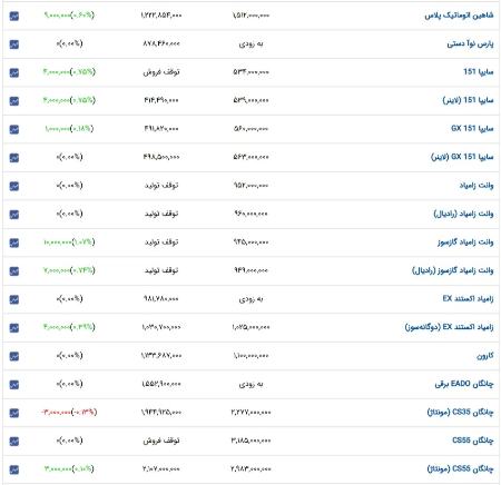 قیمت خودرو،اخبار بازار خودرو،خبرهای بازار خودرو