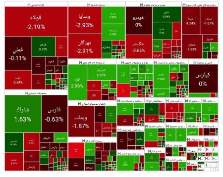 بورس تهران،اخبار اقتصادی،خبرهای اقتصادی