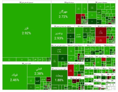 بورس تهران،اخبار اقتصادی،خبرهای اقتصادی