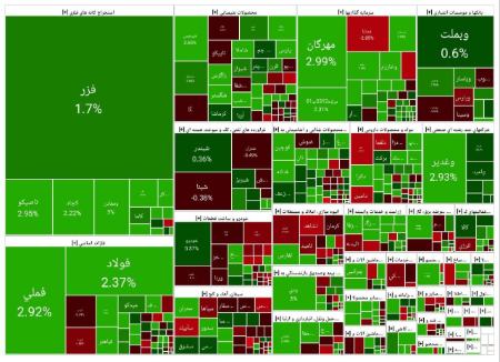 بورس،اخبار اقتصادی،خبرهای اقتصادی