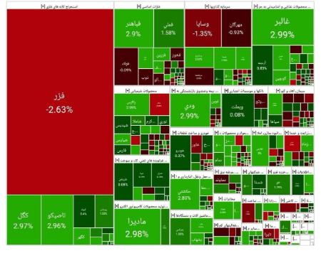 بورس،اخبار اقتصادی،خبرهای اقتصادی