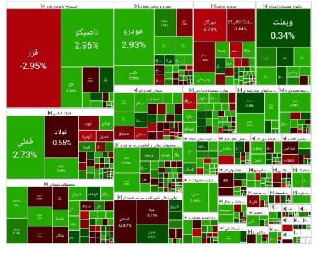 بورس تهران،اخبار اقتصادی،خبرهای اقتصادی بورس تهران،اخبار اقتصادی،خبرهای اقتصادی
