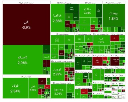 بورس،اخبار اقتصادی،خبرهای اقتصادی