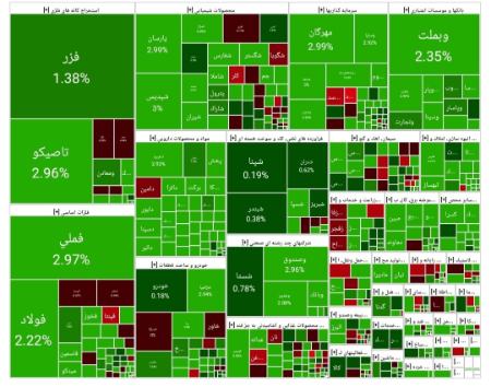 بورس تهران،اخبار اقتصادی،خبرهای اقتصادی