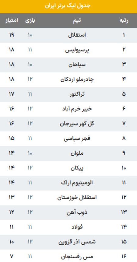 لیگ برتر فوتبال،اخبار ورزشی،خبرهای ورزشی