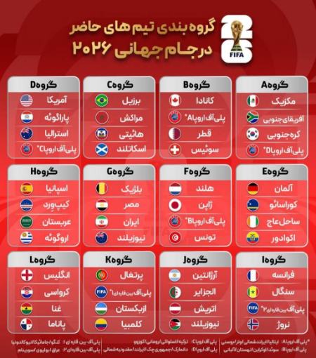 قرعه کشی جام جهانی 2026،اخبار ورزشی،خبرهای ورزشی قرعه کشی جام جهانی 2026،اخبار ورزشی،خبرهای ورزشی