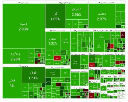 بورس تهران،اخبار اقتصادی،خبرهای اقتصادی بورس تهران،اخبار اقتصادی،خبرهای اقتصادی