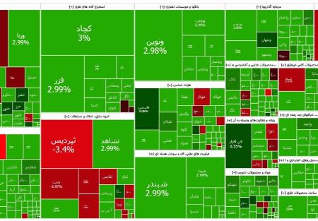 بورس تهران،اخبار اقتصادی،خبرهای اقتصادی بورس تهران،اخبار اقتصادی،خبرهای اقتصادی
