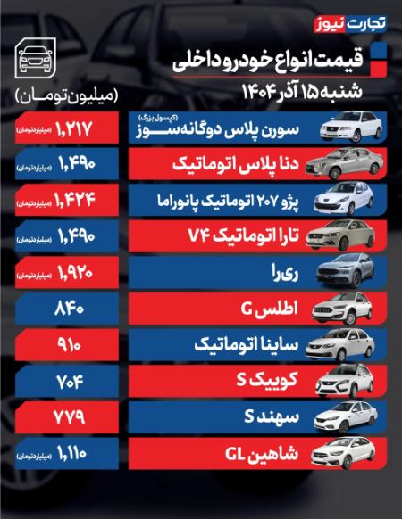 قیمت خودرو،اخبار بازار خودرو،خبرهای بازار خودرو قیمت خودرو،اخبار بازار خودرو،خبرهای بازار خودرو