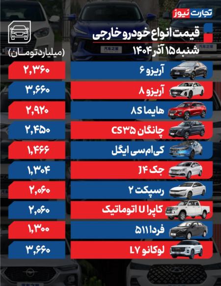 قیمت خودرو،اخبار بازار خودرو،خبرهای بازار خودرو قیمت خودرو،اخبار بازار خودرو،خبرهای بازار خودرو