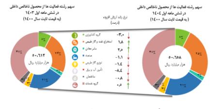اقتصاد ایران،اخبار اقتصادی،خبرهای اقتصادی