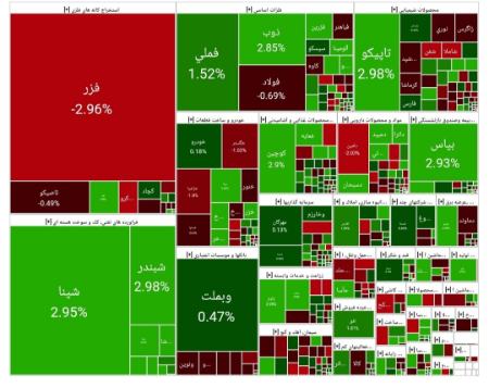 بورس تهران،اخبار اقتصادی،خبرهای اقتصادی بورس تهران،اخبار اقتصادی،خبرهای اقتصادی