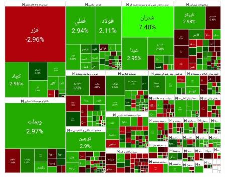 بورس تهران،اخبار اقتصادی،خبرهای اقتصادی