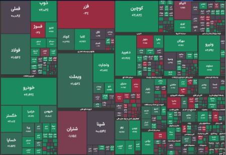 بورس تهران،اخبار اقتصادی،خبرهای اقتصادی بورس تهران،اخبار اقتصادی،خبرهای اقتصادی