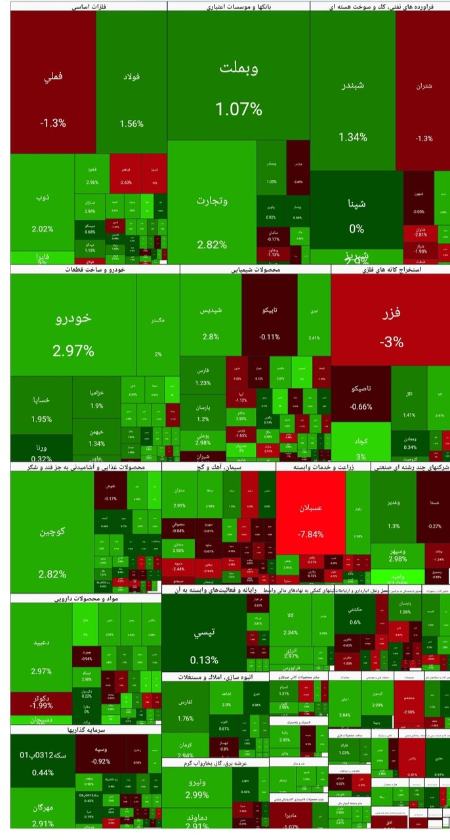 بورس تهران،اخبار اقتصادی،خبرهای اقتصادی بورس تهران،اخبار اقتصادی،خبرهای اقتصادی