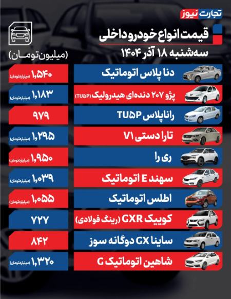 قیمت خودرو،اخبار بازار خودرو،خبرهای بازار خودرو قیمت خودرو،اخبار بازار خودرو،خبرهای بازار خودرو