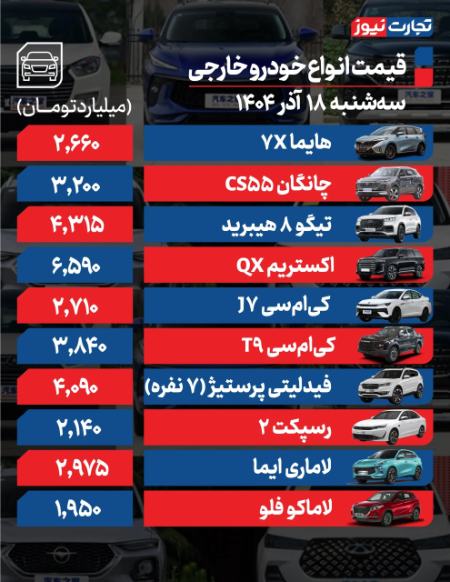 قیمت خودرو،اخبار بازار خودرو،خبرهای بازار خودرو قیمت خودرو،اخبار بازار خودرو،خبرهای بازار خودرو