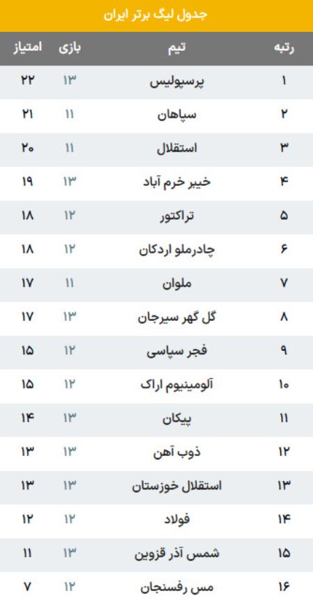 تیم خیبر،اخبار ورزشی،خبرهای ورزشی تیم خیبر،اخبار ورزشی،خبرهای ورزشی