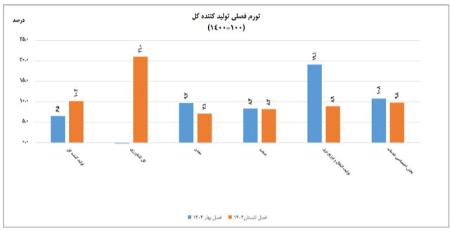 تورم،اخبار اقتصادی،خبرهای اقتصادی تورم،اخبار اقتصادی،خبرهای اقتصادی