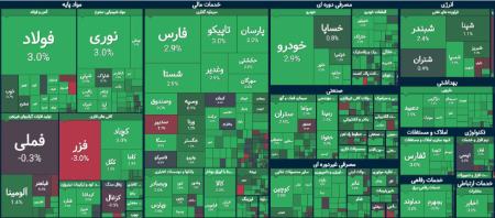 بورس تهران،اخبار اقتصادی،خبرهای اقتصادی