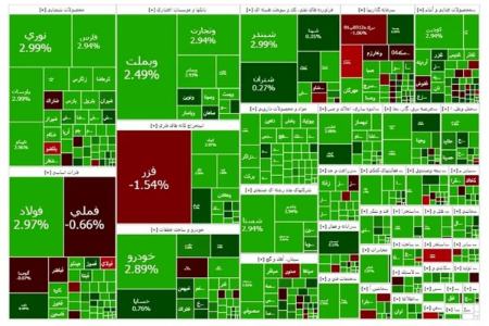 بورس تهران،اخبار اقتصادی،خبرهای اقتصادی