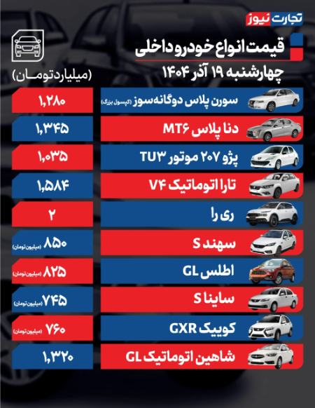 قیمت خودرو،اخبار بازار خودرو،خبرهای بازار خودرو قیمت خودرو،اخبار بازار خودرو،خبرهای بازار خودرو