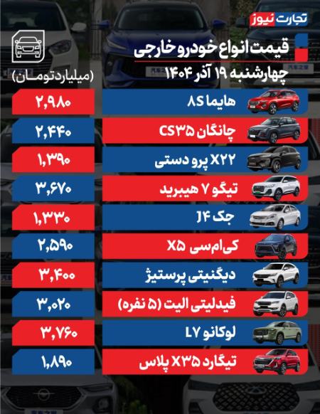 قیمت خودرو،اخبار بازار خودرو،خبرهای بازار خودرو قیمت خودرو،اخبار بازار خودرو،خبرهای بازار خودرو