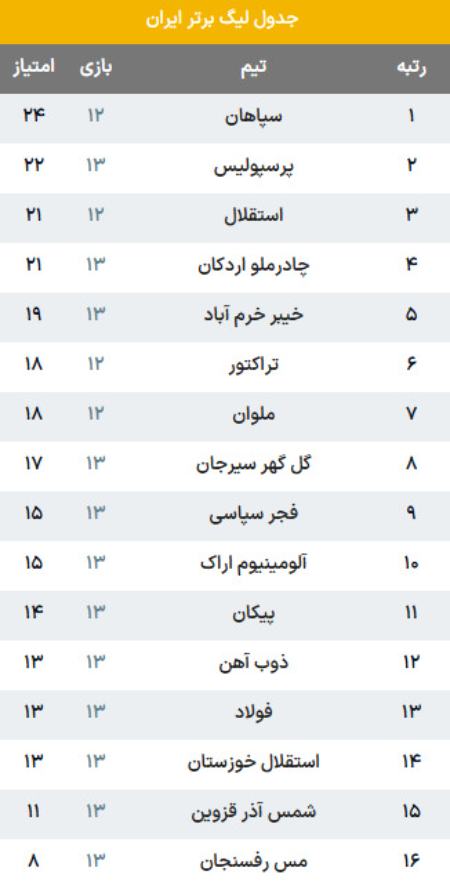 لیگ برتر فوتبال،اخبار ورزشی،خبرهای ورزشی