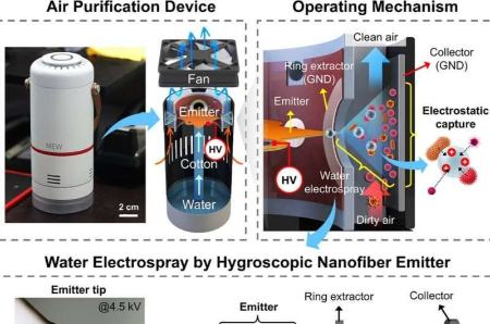 دستگاه تصفیه هوا،اخبار علمی،خبرهای علمی دستگاه تصفیه هوا،اخبار علمی،خبرهای علمی