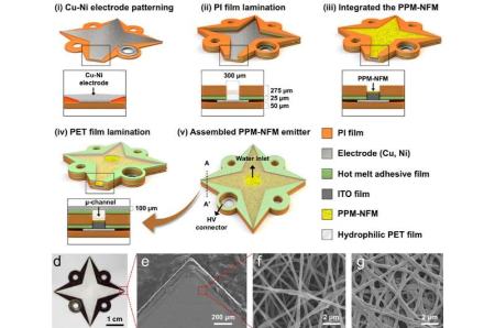 دستگاه تصفیه هوا،اخبار علمی،خبرهای علمی دستگاه تصفیه هوا،اخبار علمی،خبرهای علمی