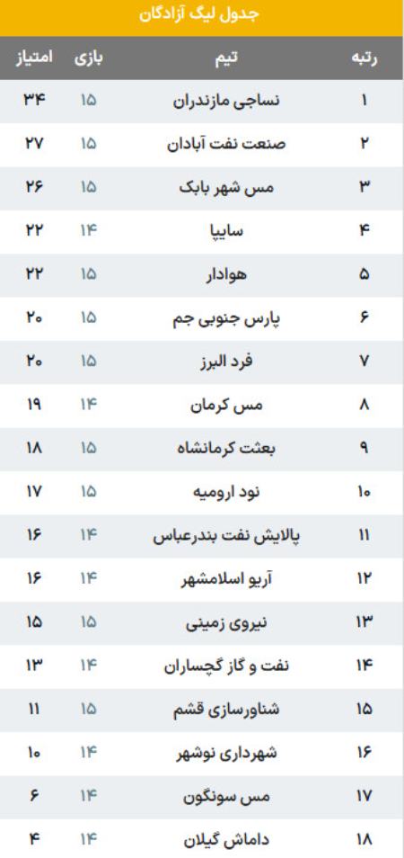 لیگ دسته یک،اخبار ورزشی،خبرهای ورزشی لیگ دسته یک،اخبار ورزشی،خبرهای ورزشی