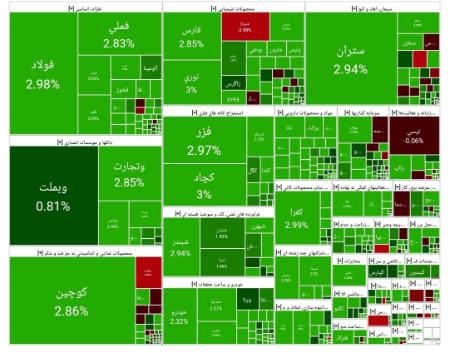 بورس تهران،اخبار اقتصادی،خبرهای اقتصادی بورس تهران،اخبار اقتصادی،خبرهای اقتصادی