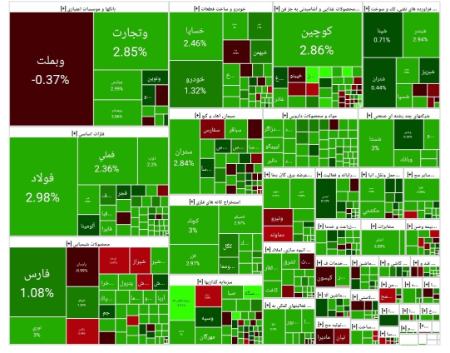 بورس تهران،اخبار اقتصادی،خبرهای اقتصادی بورس تهران،اخبار اقتصادی،خبرهای اقتصادی
