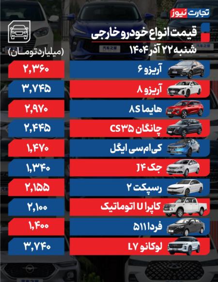 قیمت خودرو،اخبار بازار خودرو،خبرهای بازار خودرو قیمت خودرو،اخبار بازار خودرو،خبرهای بازار خودرو