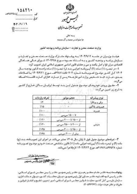 تعرفه واردات خودرو،اخبار بازار خودرو،خبرهای بازار خودرو تعرفه واردات خودرو،اخبار بازار خودرو،خبرهای بازار خودرو