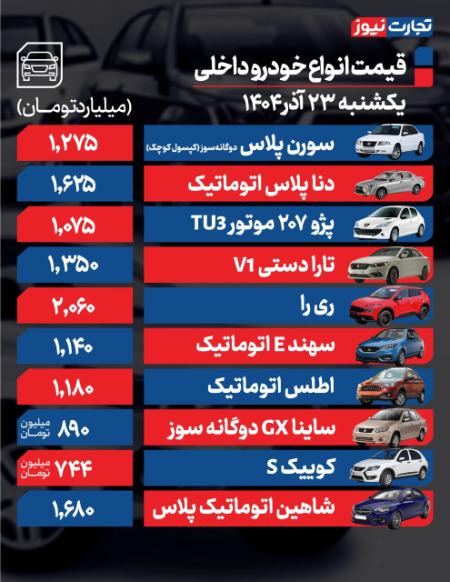 قیمت خودرو،اخبار بازار خودرو،خبرهای بازار خودرو قیمت خودرو،اخبار بازار خودرو،خبرهای بازار خودرو