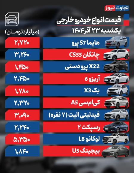 قیمت خودرو،اخبار بازار خودرو،خبرهای بازار خودرو قیمت خودرو،اخبار بازار خودرو،خبرهای بازار خودرو