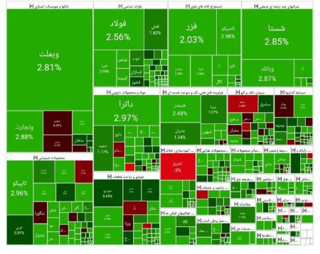 بورس تهران،اخبار اقتصادی،خبرهای اقتصادی بورس تهران،اخبار اقتصادی،خبرهای اقتصادی