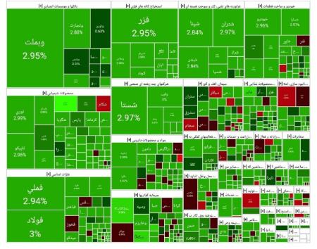 بورس،اخبار اقتصادی،خبرهای اقتصادی بورس،اخبار اقتصادی،خبرهای اقتصادی