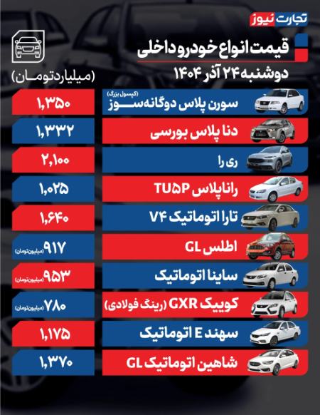 قیمت خودرو،اخبار بازار خودرو،خبرهای بازار خودرو قیمت خودرو،اخبار بازار خودرو،خبرهای بازار خودرو