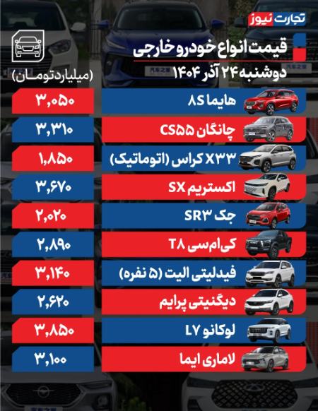 قیمت خودرو،اخبار بازار خودرو،خبرهای بازار خودرو قیمت خودرو،اخبار بازار خودرو،خبرهای بازار خودرو