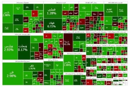 بورس تهران،اخبار اقتصادی،خبرهای اقتصادی