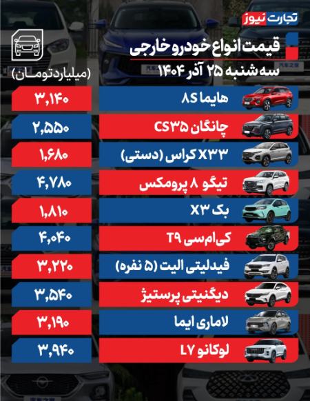 قیمت خودرو،اخبار بازار خودرو،خبرهای بازار خودرو قیمت خودرو،اخبار بازار خودرو،خبرهای بازار خودرو