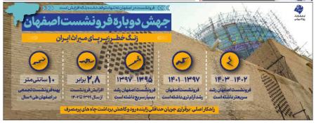 فرونشست در اصفهان،اخبار اجتماعی،خبرهای اجتماعی فرونشست در اصفهان،اخبار اجتماعی،خبرهای اجتماعی