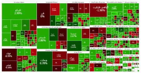 بورس تهران،اخبار اقتصادی،خبرهای اقتصادی