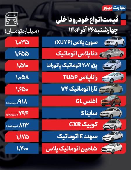 قیمت خودرو،اخبار بازار خودرو،خبرهای بازار خودرو