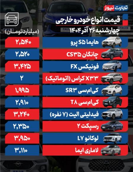 قیمت خودرو،اخبار بازار خودرو،خبرهای بازار خودرو