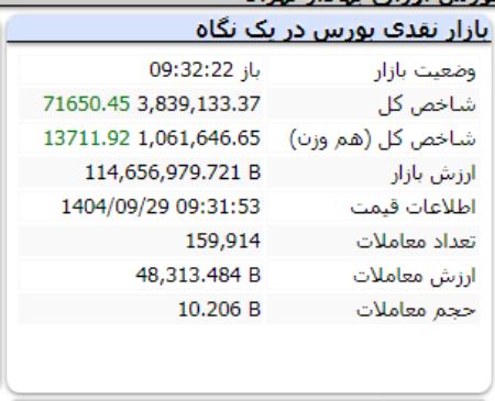 بورس تهران،اخبار اقتصادی،خبرهای اقتصادی