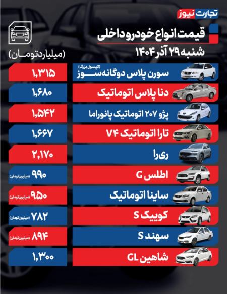 قیمت خودرو،اخبار بازار خودرو،خبرهای بازار خودرو قیمت خودرو،اخبار بازار خودرو،خبرهای بازار خودرو