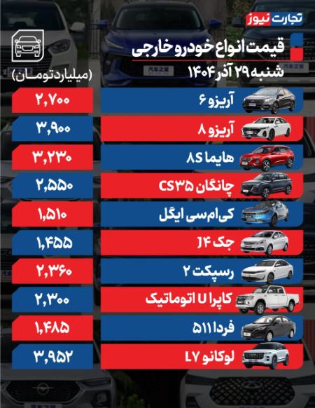 قیمت خودرو،اخبار بازار خودرو،خبرهای بازار خودرو قیمت خودرو،اخبار بازار خودرو،خبرهای بازار خودرو